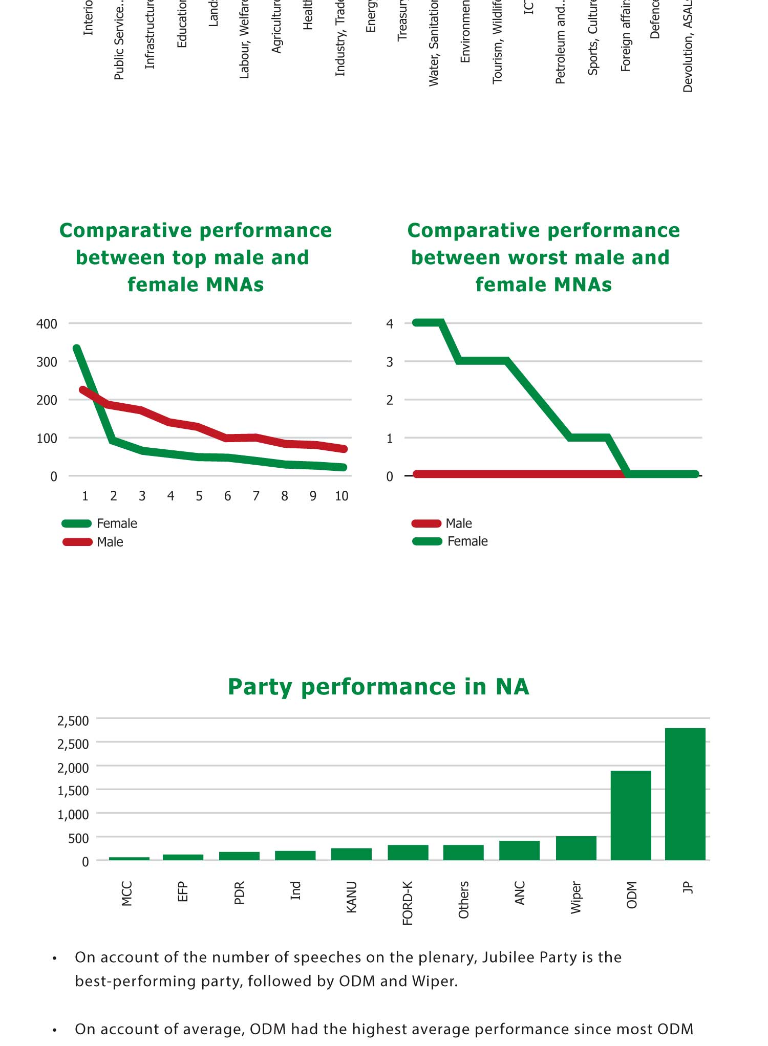 Mzalendo Infographic Design 6